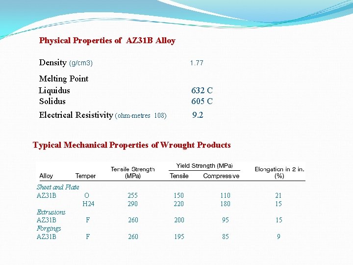 Physical Properties of AZ 31 B Alloy Density (g/cm 3) 1. 77 Melting Point