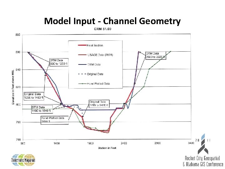 Model Input - Channel Geometry 