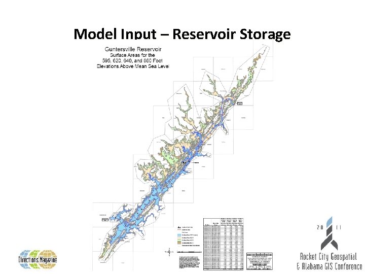 Model Input – Reservoir Storage 