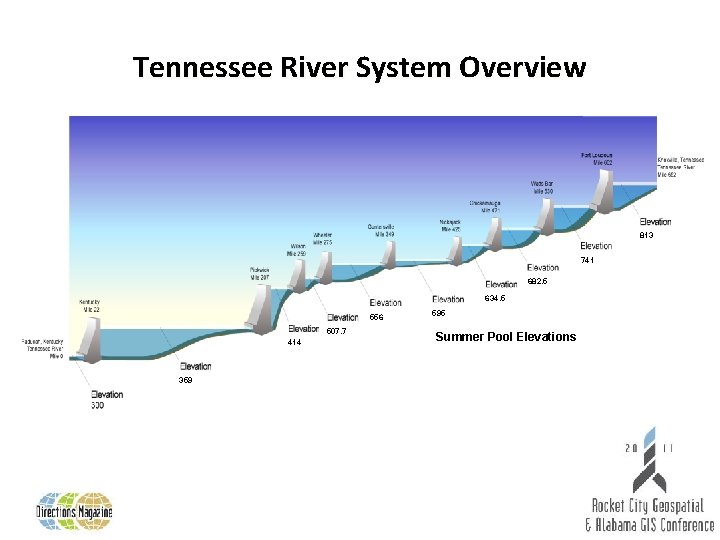 Tennessee River System Overview 813 741 682. 5 634. 5 556 507. 7 414