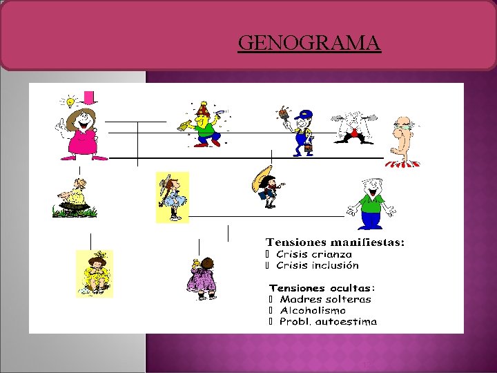 GENOGRAMA 12 