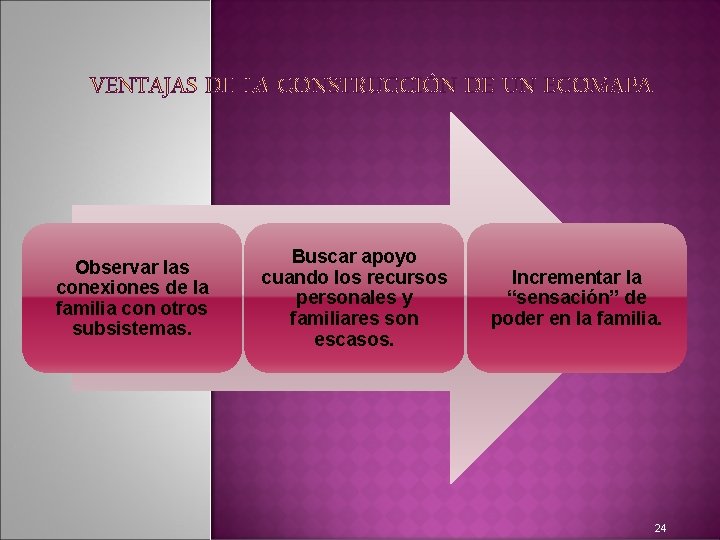 Observar las conexiones de la familia con otros subsistemas. Buscar apoyo cuando los recursos