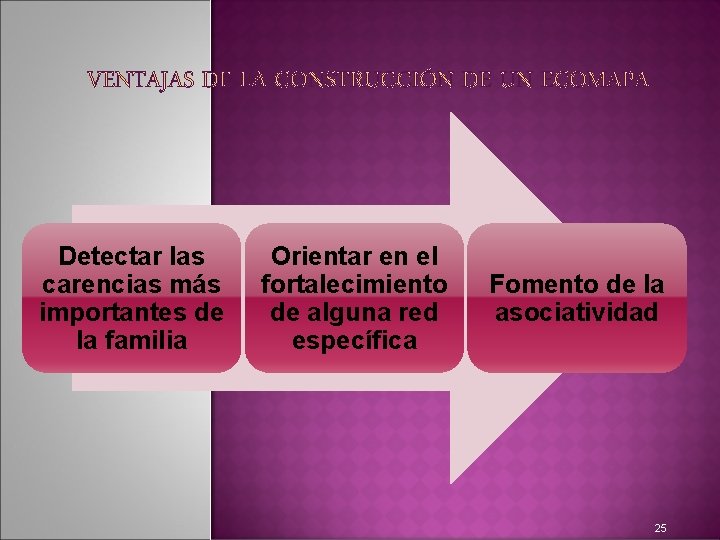 Detectar las carencias más importantes de la familia Orientar en el fortalecimiento de alguna