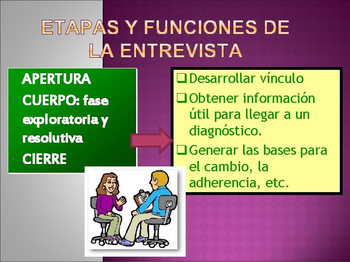  APERTURA CUERPO: fase exploratoria y resolutiva CIERRE q Desarrollar vínculo q Obtener información