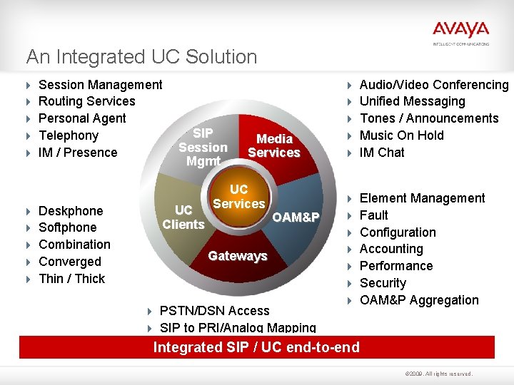 An Integrated UC Solution Session Management Routing Services Personal Agent Telephony IM / Presence