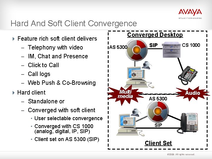 Hard And Soft Client Convergence Feature rich soft client delivers – Telephony with video