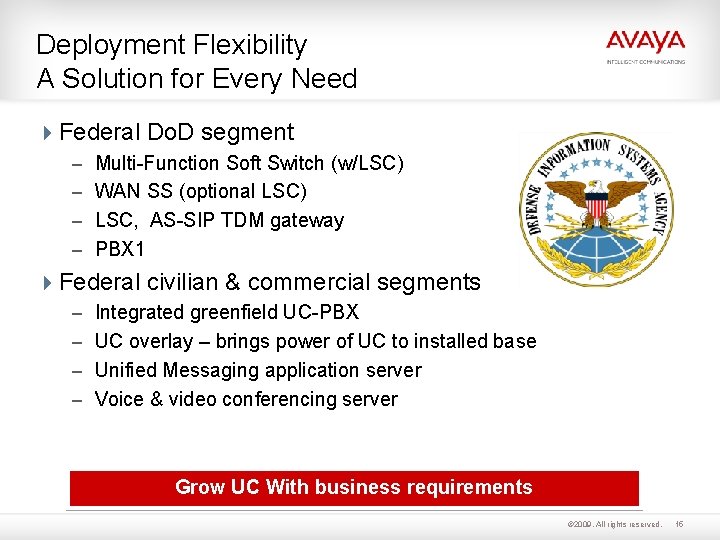 Deployment Flexibility A Solution for Every Need Federal Do. D segment – Multi-Function Soft