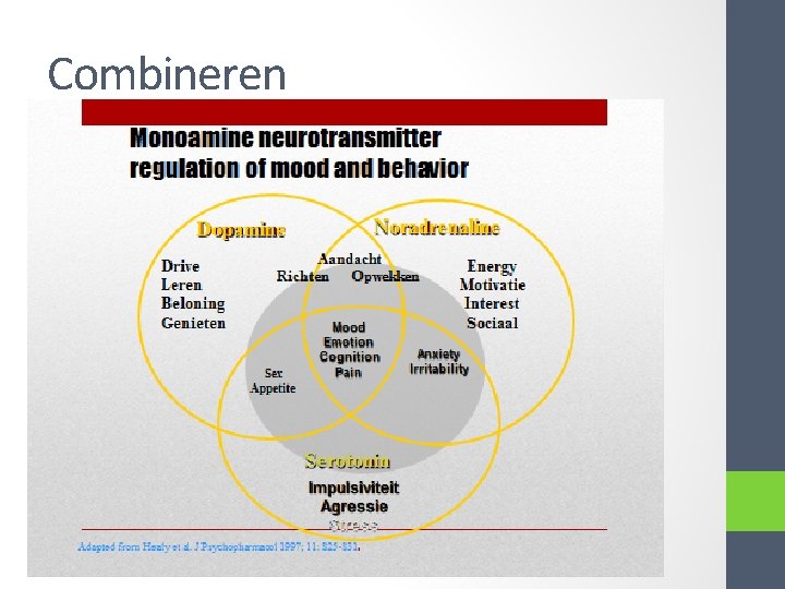 Combineren 