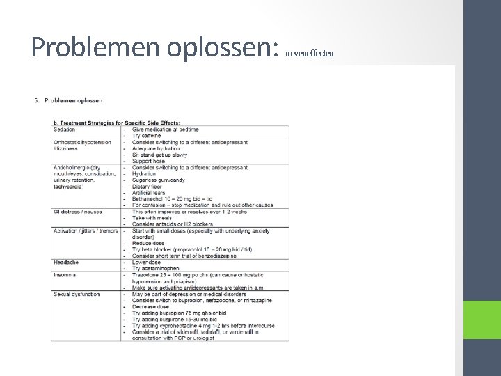Problemen oplossen: neveneffecten 