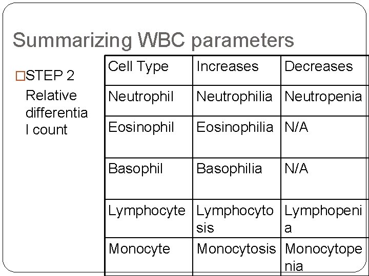 Summarizing WBC parameters �STEP 2 Relative differentia l count Cell Type Increases Decreases Neutrophilia Summarizing WBC parameters �STEP 2 Relative differentia l count Cell Type Increases Decreases Neutrophilia