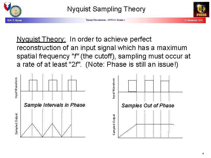 Nyquist Sampling Theory Tutorial Presentation: OPTI 521 Distance Kyle R. Bryant 25 November 2020