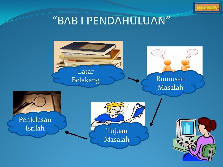 MAIN MENU “BAB I PENDAHULUAN” Latar Belakang Penjelasan Istilah Rumusan Masalah Tujuan Masalah 