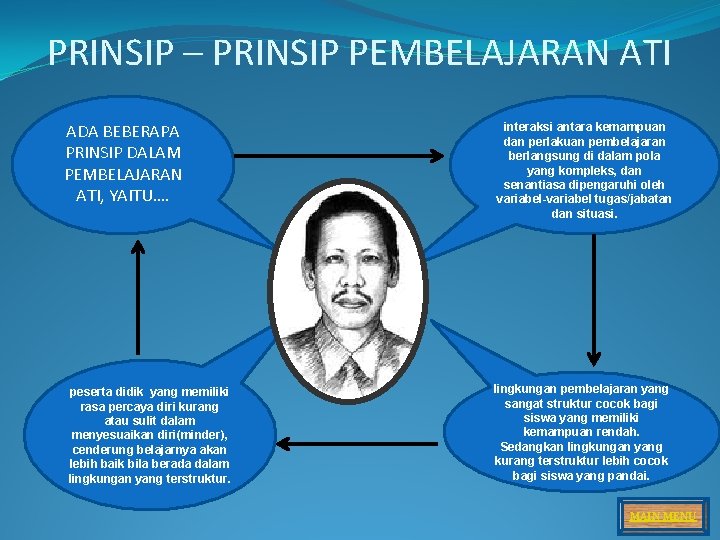 PRINSIP – PRINSIP PEMBELAJARAN ATI ADA BEBERAPA PRINSIP DALAM PEMBELAJARAN ATI, YAITU…. peserta didik