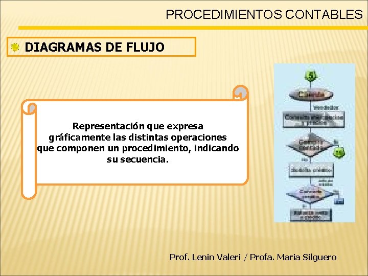 PROCEDIMIENTOS CONTABLES DIAGRAMAS DE FLUJO Representación que expresa gráficamente las distintas operaciones que componen