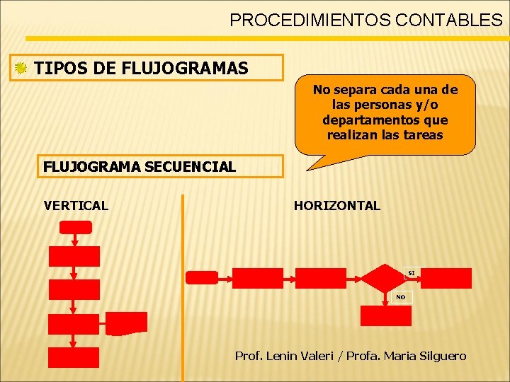 PROCEDIMIENTOS CONTABLES TIPOS DE FLUJOGRAMAS No separa cada una de las personas y/o departamentos