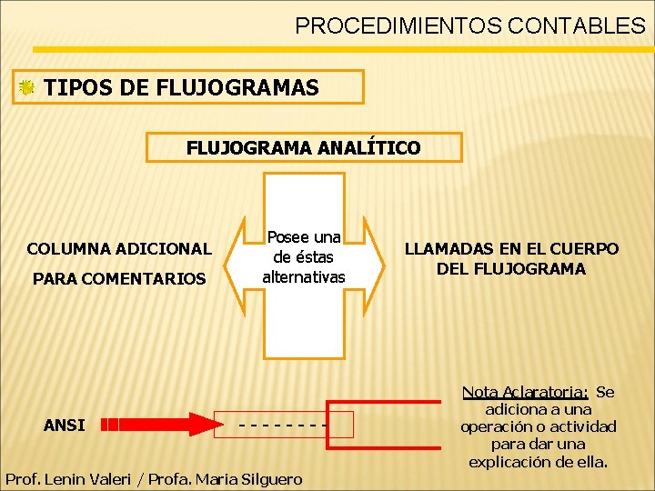 PROCEDIMIENTOS CONTABLES TIPOS DE FLUJOGRAMAS FLUJOGRAMA ANALÍTICO COLUMNA ADICIONAL PARA COMENTARIOS ANSI Posee una