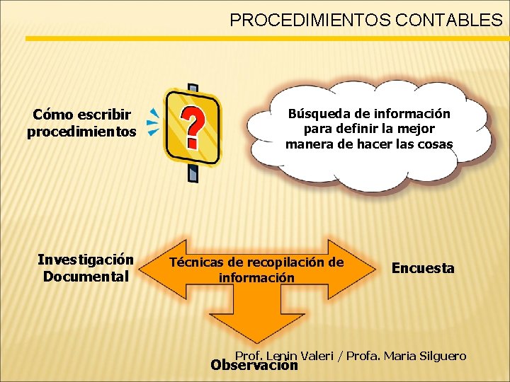 PROCEDIMIENTOS CONTABLES Cómo escribir procedimientos Investigación Documental Búsqueda de información para definir la mejor