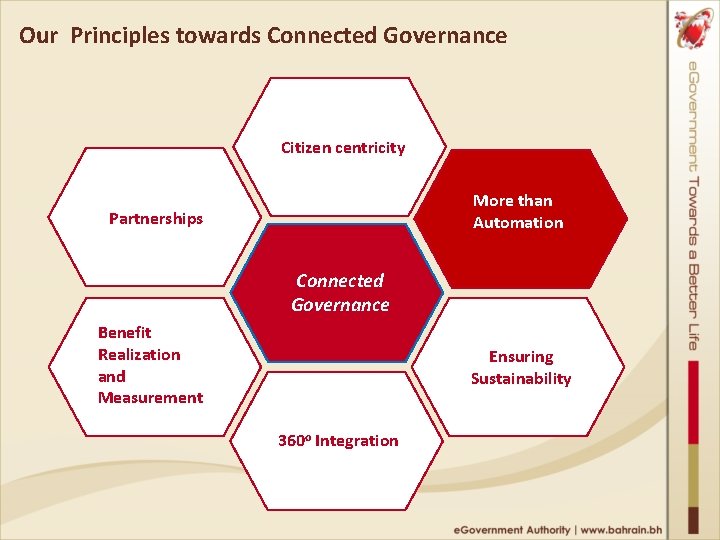 Our Principles towards Connected Governance Citizen centricity More than Automation Partnerships Connected Governance Benefit