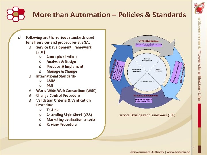 More than Automation – Policies & Standards ÷ Following are the various standards used