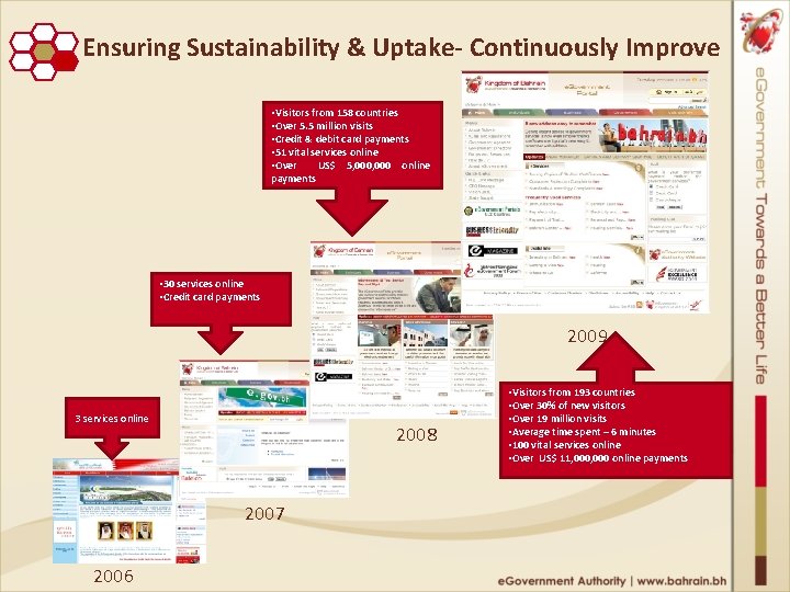 Ensuring Sustainability & Uptake‐ Continuously Improve • Visitors from 158 countries • Over 5.