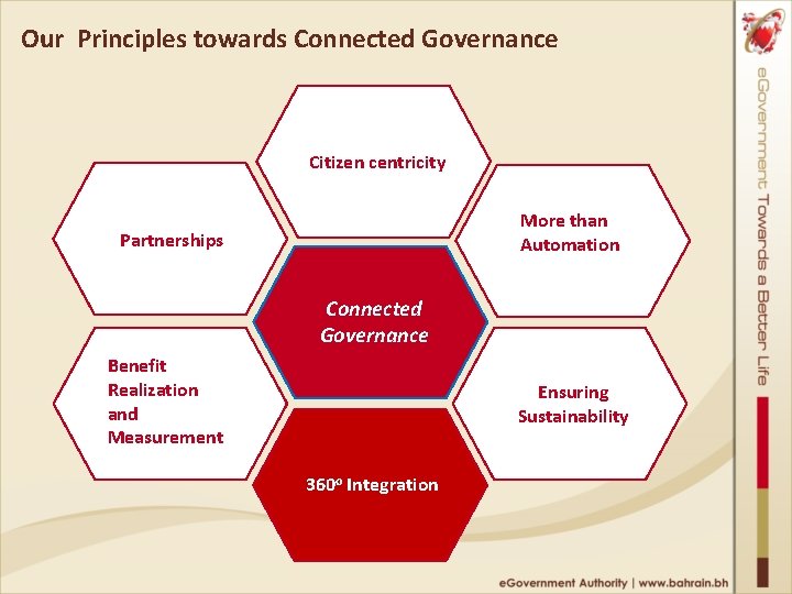 Our Principles towards Connected Governance Citizen centricity More than Automation Partnerships Connected Governance Benefit