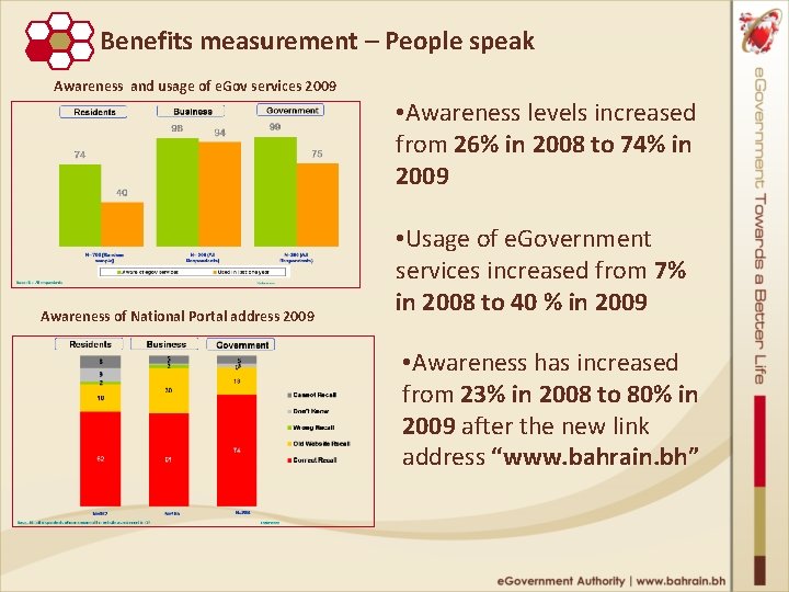 Benefits measurement – People speak Awareness and usage of e. Gov services 2009 •