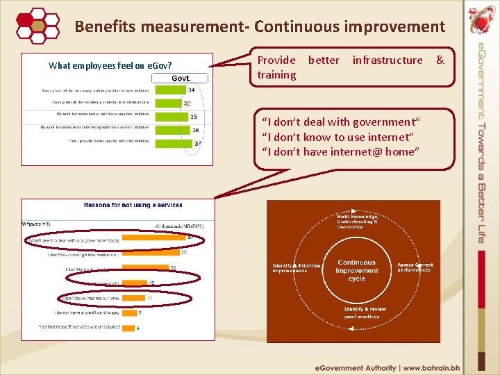 Benefits measurement‐ Continuous improvement What employees feel on e. Gov? Provide better training infrastructure