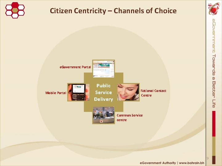 Citizen Centricity – Channels of Choice e. Government Portal Mobile Portal Public Service Delivery