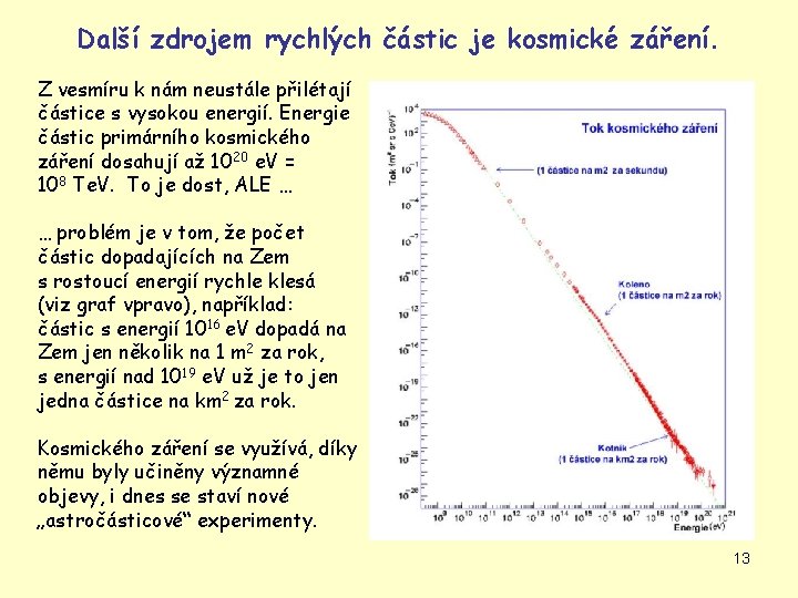 Další zdrojem rychlých částic je kosmické záření. Z vesmíru k nám neustále přilétají částice