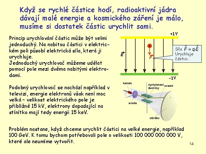 Když se rychlé částice hodí, radioaktivní jádra dávají malé energie a kosmického záření je