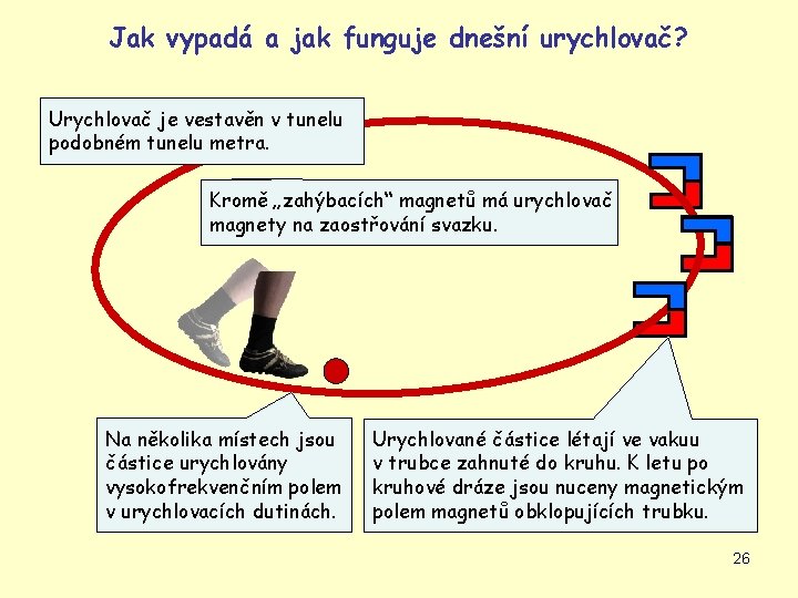 Jak vypadá a jak funguje dnešní urychlovač? Urychlovač je vestavěn v tunelu podobném tunelu