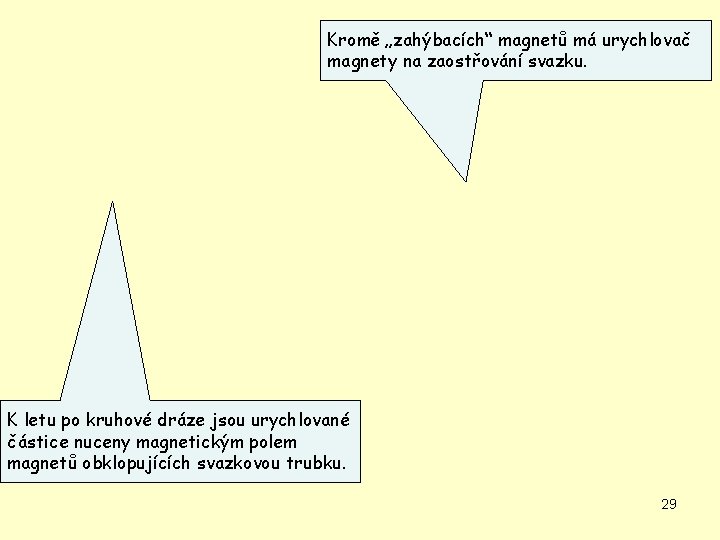 Kromě „zahýbacích“ magnetů má urychlovač magnety na zaostřování svazku. K letu po kruhové dráze