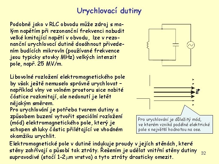 Urychlovací dutiny Podobně jako v RLC obvodu může zdroj s malým napětím při rezonanční