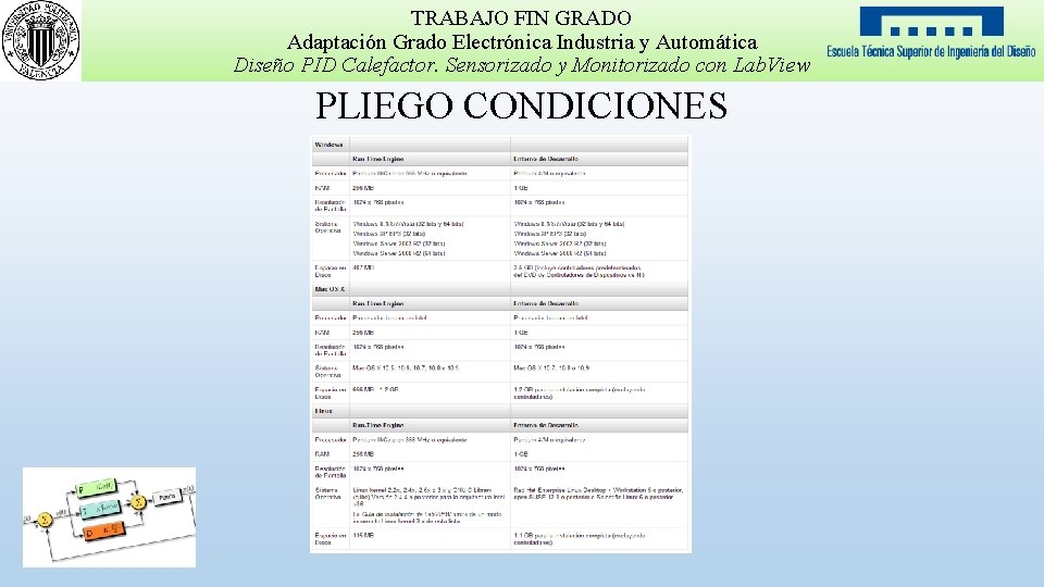 TRABAJO FIN GRADO Adaptación Grado Electrónica Industria y Automática Diseño PID Calefactor. Sensorizado y