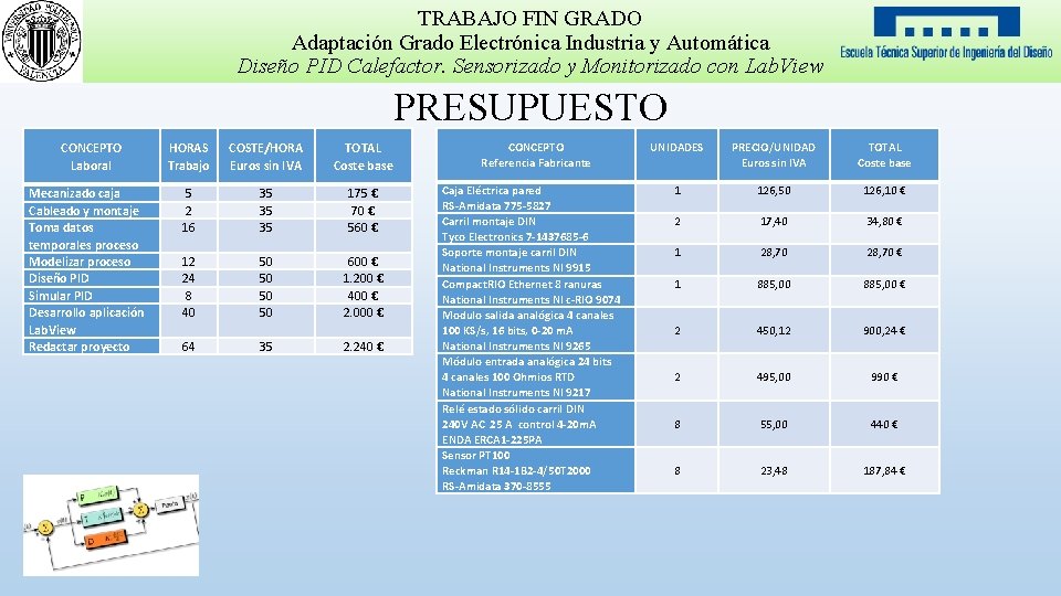 TRABAJO FIN GRADO Adaptación Grado Electrónica Industria y Automática Diseño PID Calefactor. Sensorizado y