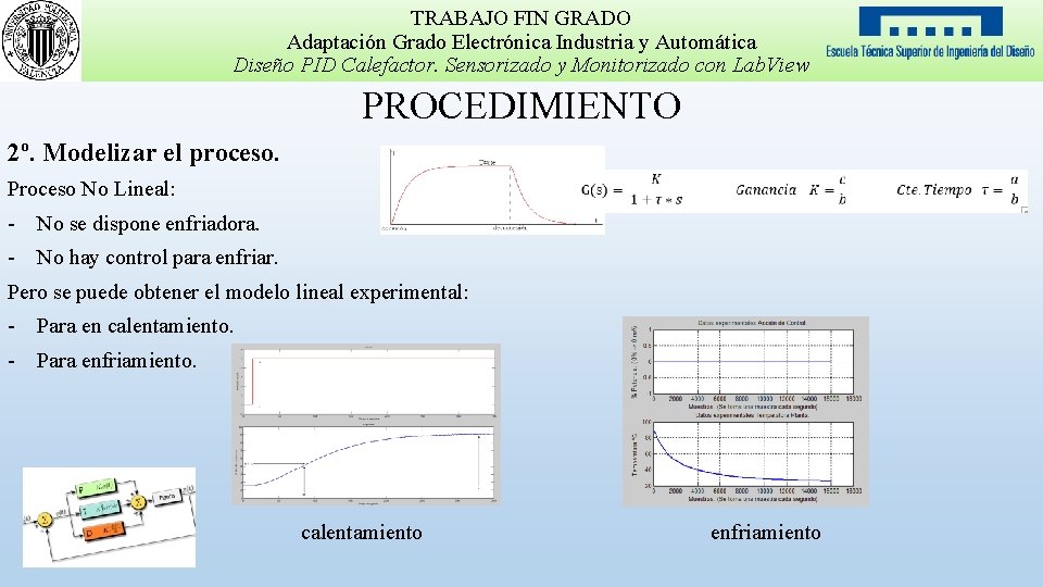 TRABAJO FIN GRADO Adaptación Grado Electrónica Industria y Automática Diseño PID Calefactor. Sensorizado y