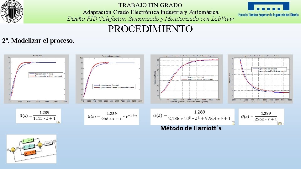 TRABAJO FIN GRADO Adaptación Grado Electrónica Industria y Automática Diseño PID Calefactor. Sensorizado y