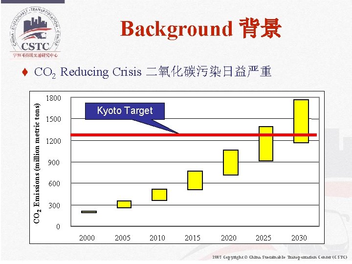 Background 背景 CO 2 Reducing Crisis 二氧化碳污染日益严重 1800 CO 2 Emissions (million metric tons)