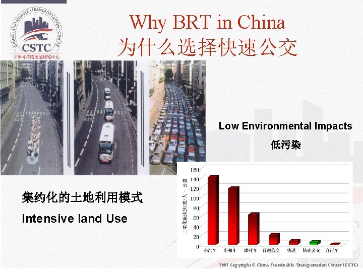 Why BRT in China 为什么选择快速公交 Low Environmental Impacts 低污染 集约化的土地利用模式 Intensive land Use 2007