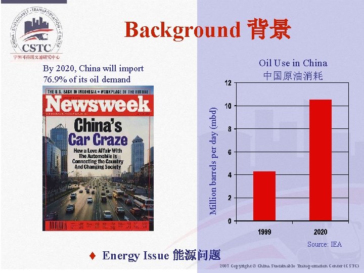Background 背景 Oil Use in China 中国原油消耗 Million barrels per day (mbd) By 2020,