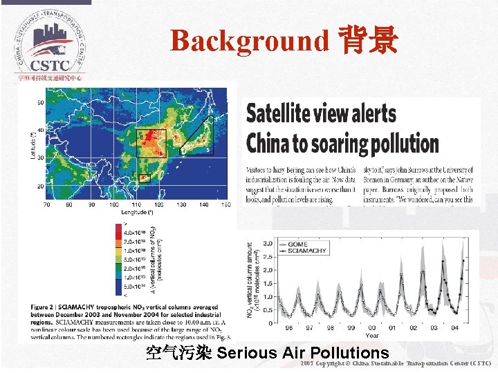 Background 背景 空气污染 Serious Air Pollutions 2007 Copyright © China Sustainable Transportation Center (CSTC)