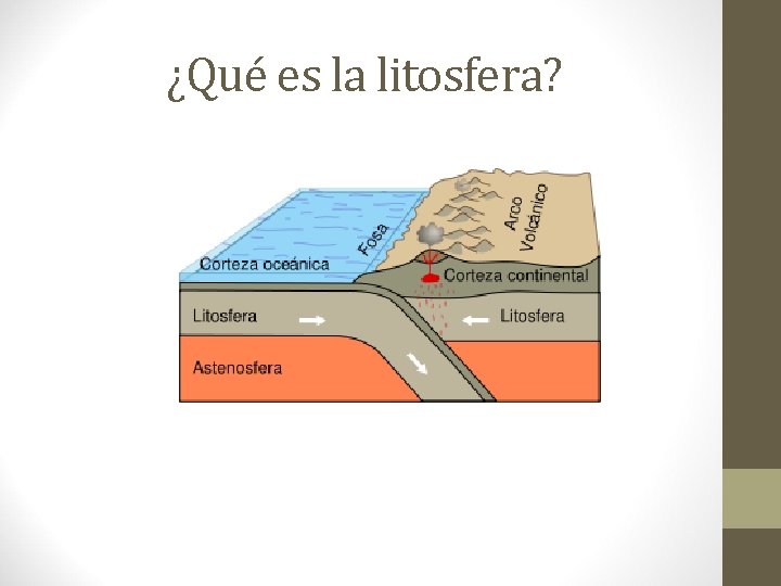 ¿Qué es la litosfera? 