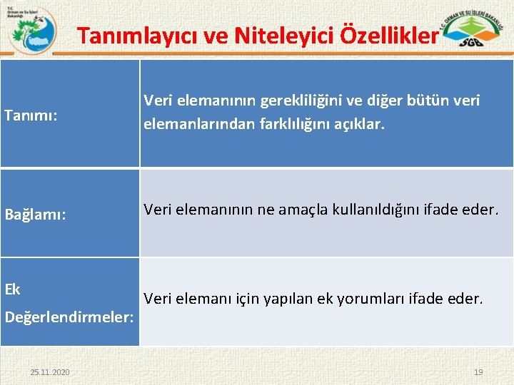  Tanımlayıcı ve Niteleyici Özellikler Tanımı: Veri elemanının gerekliliğini ve diğer bütün veri elemanlarından