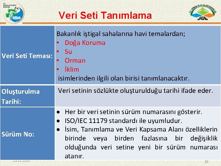 Veri Seti Tanımlama Bakanlık iştigal sahalarına havi temalardan; • Doğa Koruma • Su Veri