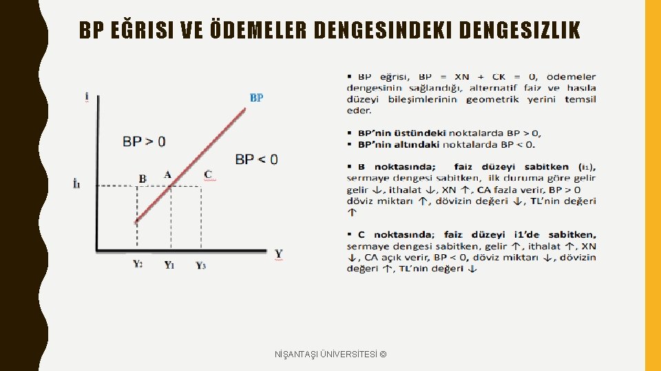 BP EĞRISI VE ÖDEMELER DENGESINDEKI DENGESIZLIK NİŞANTAŞI ÜNİVERSİTESİ © 