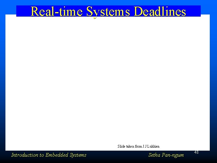 Real-time Systems Deadlines Slide taken from J. J Lukkien Introduction to Embedded Systems Setha