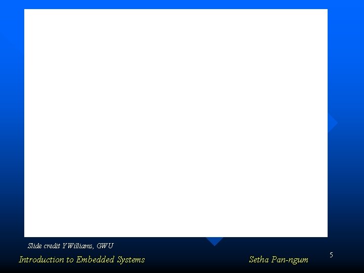 Slide credit Y Williams, GWU Introduction to Embedded Systems Setha Pan-ngum 5 