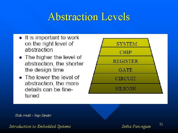 Abstraction Levels Slide credit – Ingo Sander Introduction to Embedded Systems Setha Pan-ngum 51