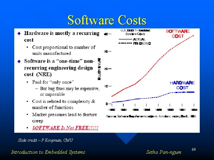 Software Costs Slide credit – P Koopman, CMU Introduction to Embedded Systems Setha Pan-ngum