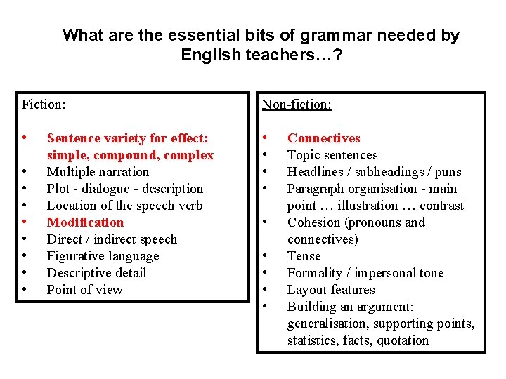 What are the essential bits of grammar needed by English teachers…? Fiction: Non-fiction: •